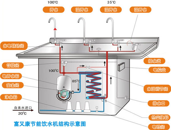 开云官方网站登录入口节能饮水机结构示意图
