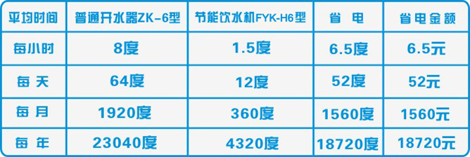 算电费的图表